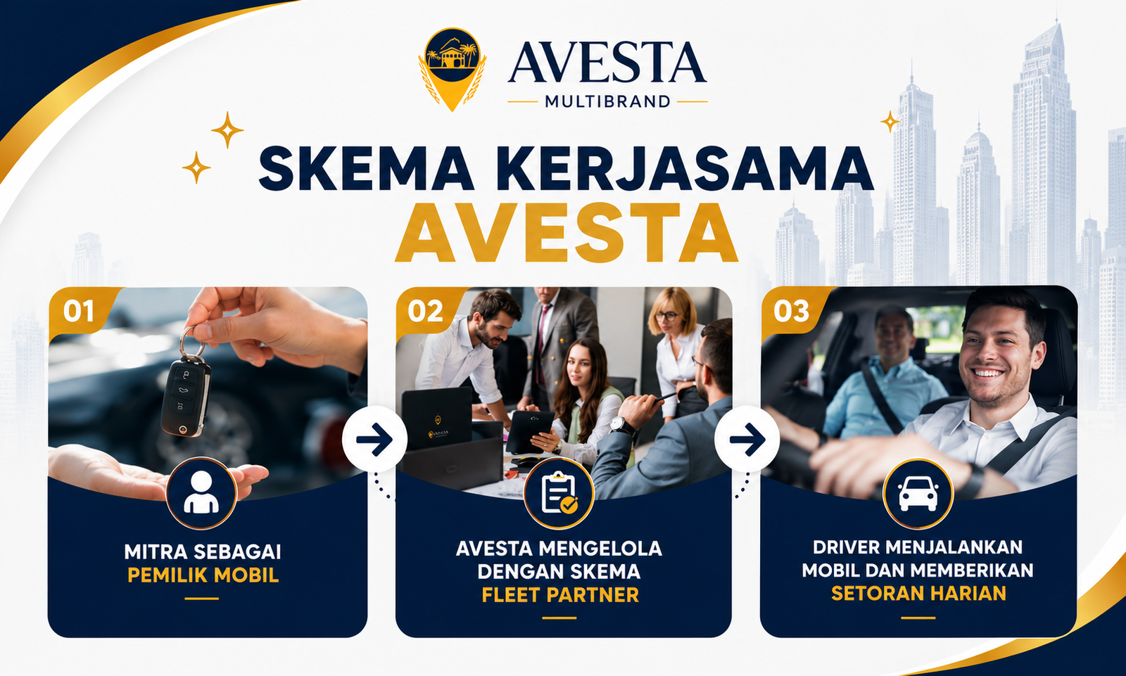 Skema Kemitraan Avesta